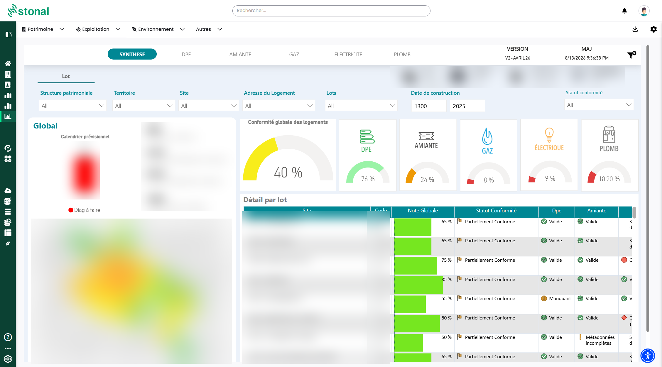 The Summary tab: overall compliance, compliance by survey and detail by unit