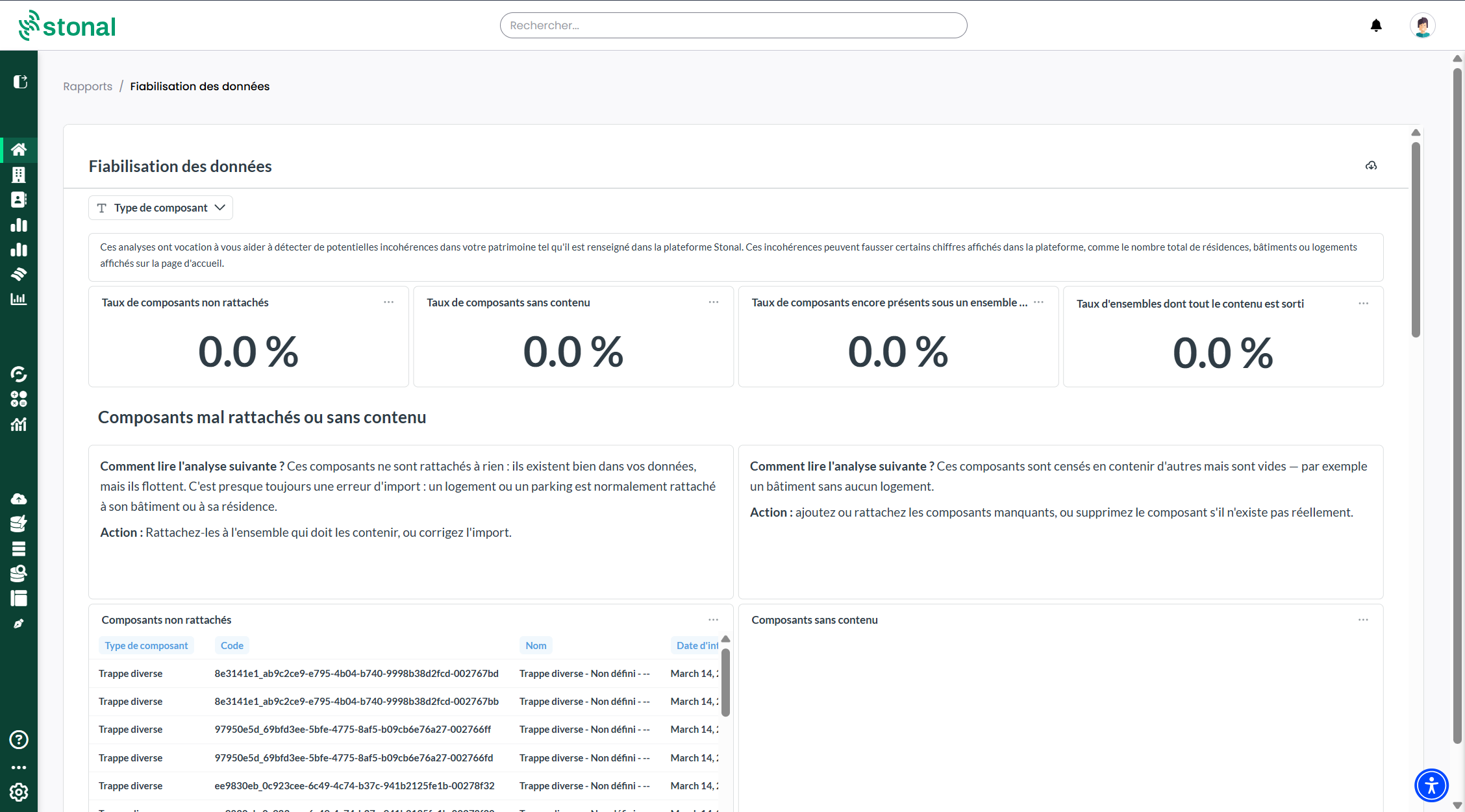 The Data reliability report: the rates tracked and the components affected