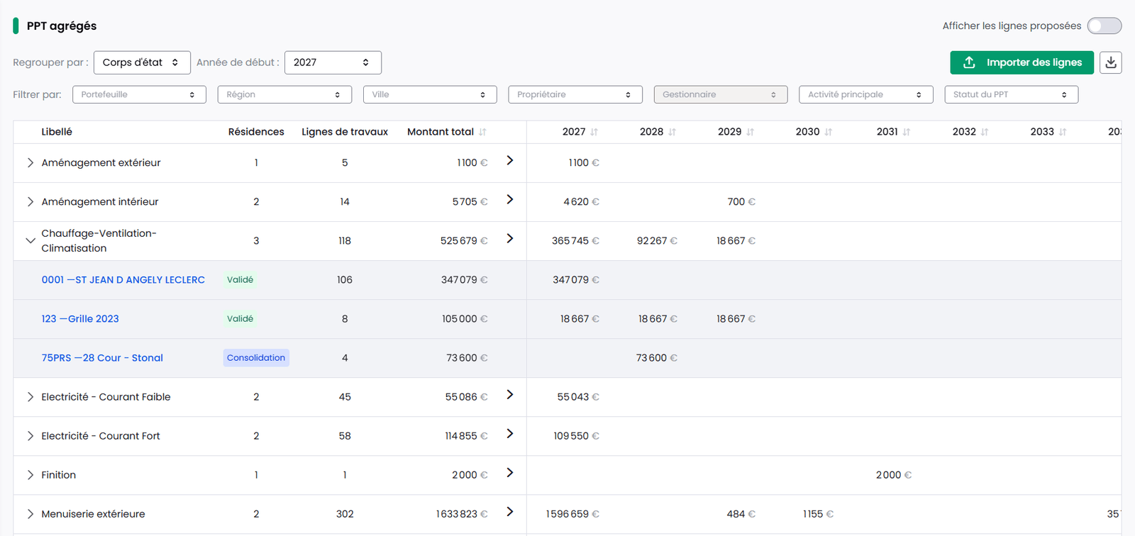 The Aggregated PPTs view, grouped by trade with the breakdown by property and amounts per year